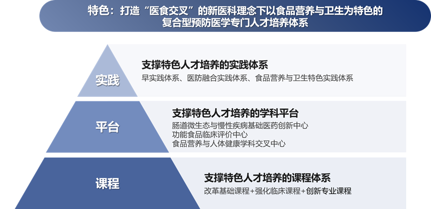 人才培养特色